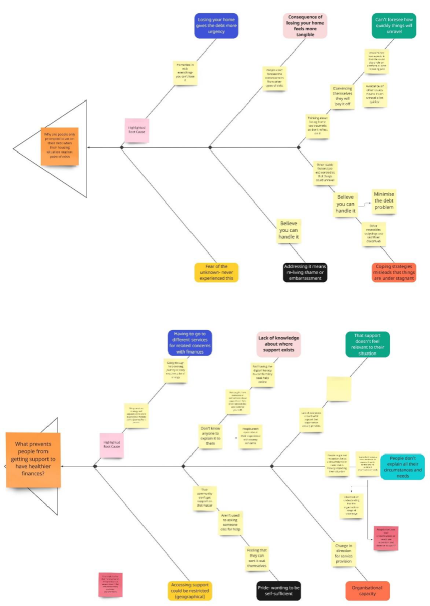 Fishbone diagram analysis showing user barriers to accessing financial advice, with main categories including comprehension challenges, emotional barriers, accessibility issues, and technical constraints during COVID-19 crisis