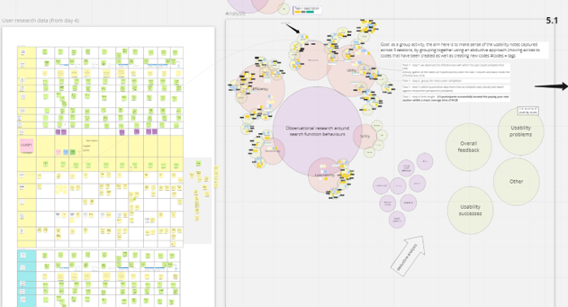 Affinity mapping diagram showing clustered search patterns, misspellings, and user behaviour insights from housing crisis searches, revealing common terminology confusion and failed search pathways