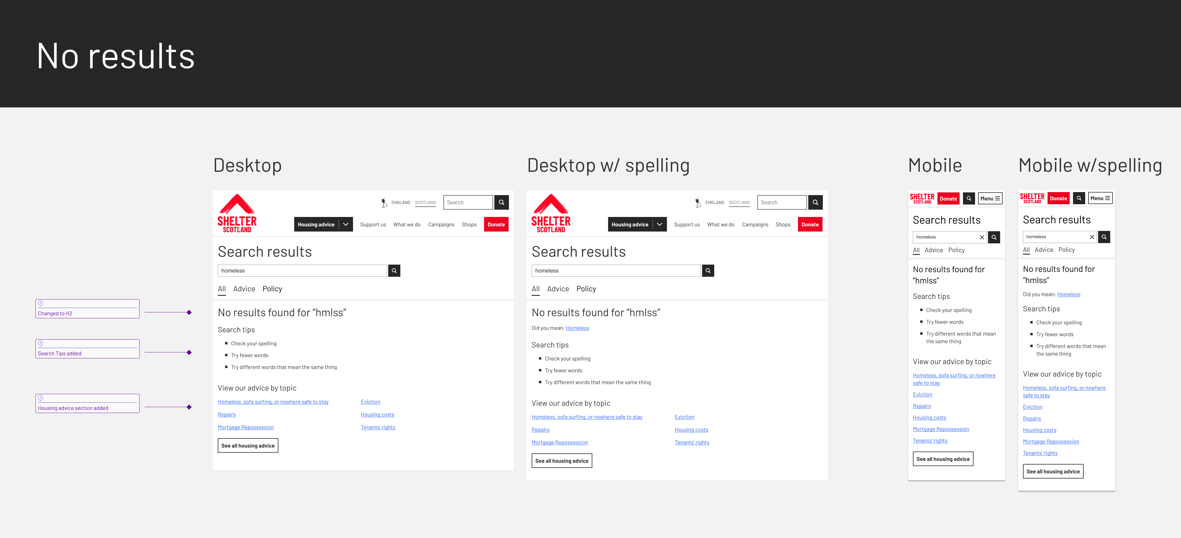 Before and after comparison of the no results page redesign: original bare failure message versus improved design with spelling suggestions, search tips, and topic-based advice links to help users find housing guidance